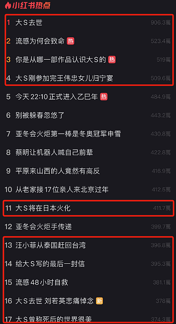 大S病逝！ 发病到死亡仅5天，紧急送医2次，导游曝“原本能活的“！  汪小菲哭红双眼（组图） - 12