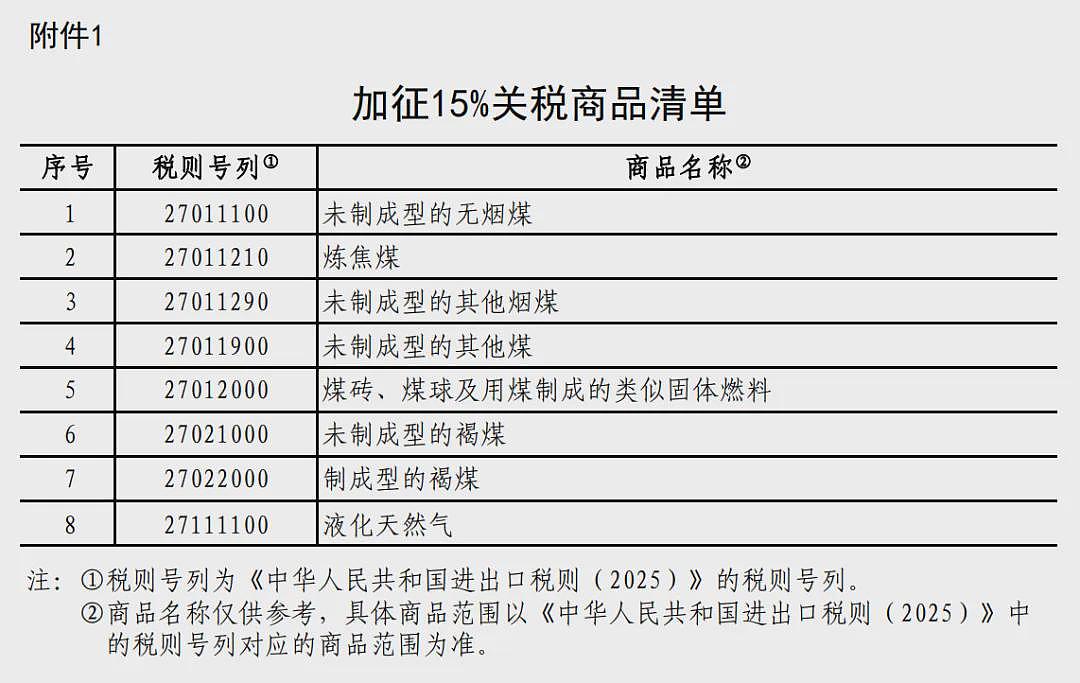 中国起诉美方、对美部分商品加征关税（组图） - 2