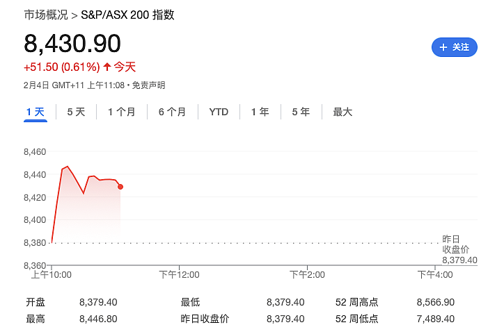 墨尔本雷暴冰雹来袭，高温火灾威胁升级；NAB率先降息，澳洲四大银行打响金融战；川普变卦救市，澳元汇率狂飙超1.5% （组图） - 6