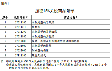 中国对美出手，这些行业都波及！澳洲人：对澳洲有利（组图） - 4