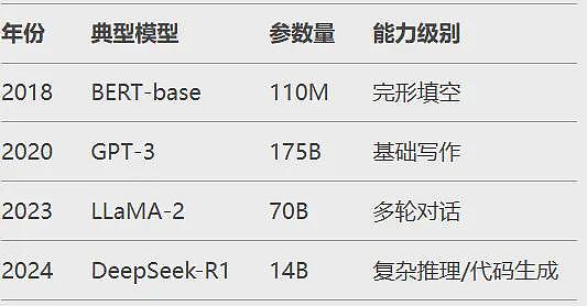 DeepSeek是如何分析文本的，为什么有时会误解你（组图） - 3