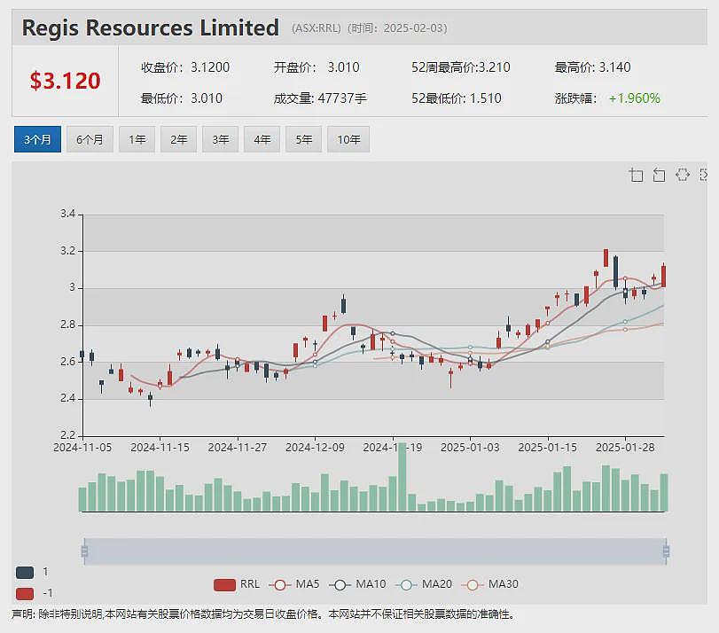 【异动股】Blinklab (ASX：BB1)飙升26%：顺利推进自闭症早筛诊断工具美国FDA注册研究 - 8