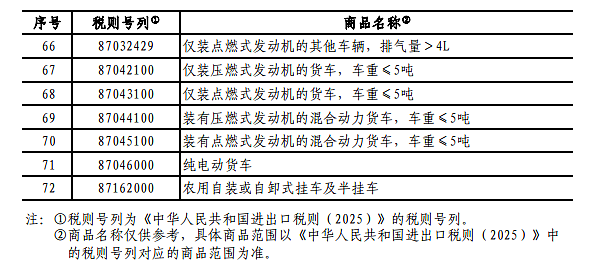 中国将对原产美国部分进口商品加征10-15%关税 即日起对钨、碲、铋、钼、铟相关物项实施出口管制 澳官方发布铁矿石等出口展望 - 6