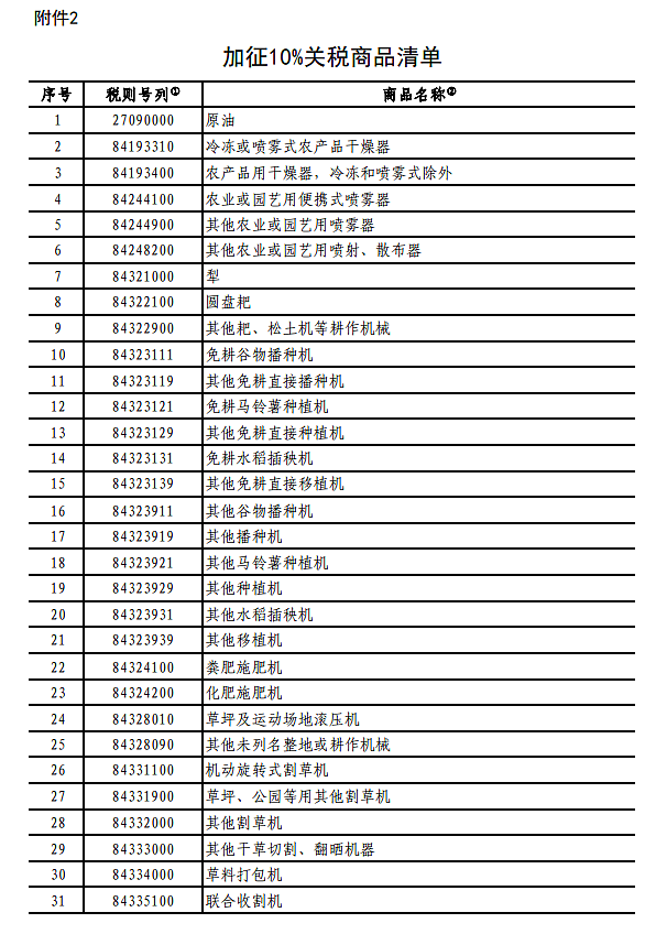 中国将对原产美国部分进口商品加征10-15%关税 即日起对钨、碲、铋、钼、铟相关物项实施出口管制 澳官方发布铁矿石等出口展望 - 4