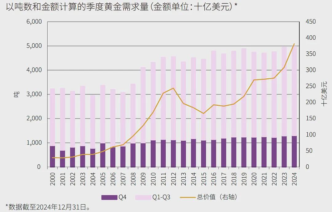 一夜涨了11元/克，金价“杀疯”了！有人跨城抢购，排队1.5小时才进店（组图） - 4