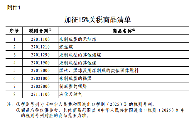 中国将对原产美国部分进口商品加征10-15%关税 即日起对钨、碲、铋、钼、铟相关物项实施出口管制 澳官方发布铁矿石等出口展望 - 3