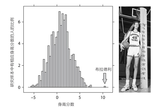 孩子能不能进985，其实出生就注定了？被美国的基因研究震惊了…（组图） - 7