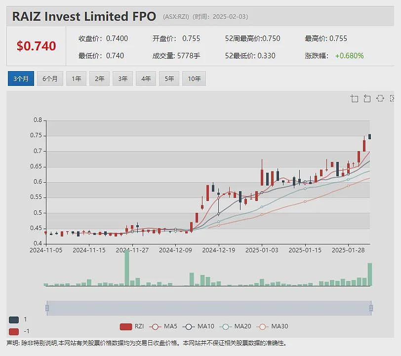 【异动股】Blinklab (ASX：BB1)飙升26%：顺利推进自闭症早筛诊断工具美国FDA注册研究 - 7