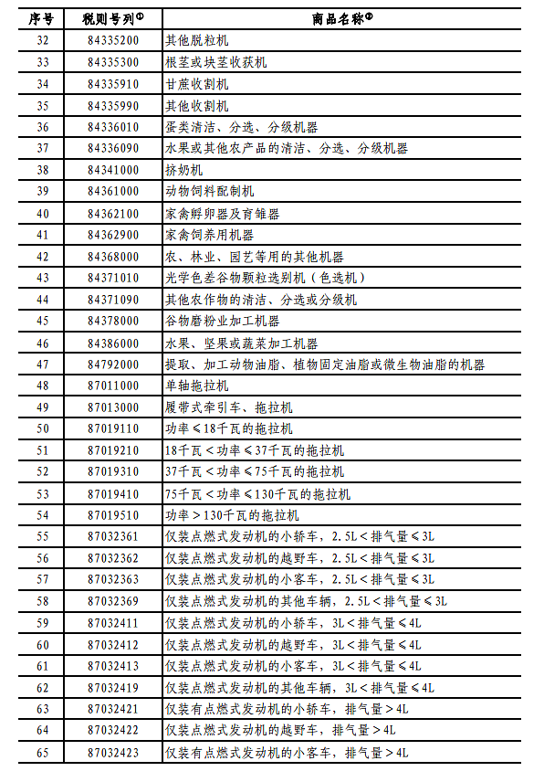 中国将对原产美国部分进口商品加征10-15%关税 即日起对钨、碲、铋、钼、铟相关物项实施出口管制 澳官方发布铁矿石等出口展望 - 5