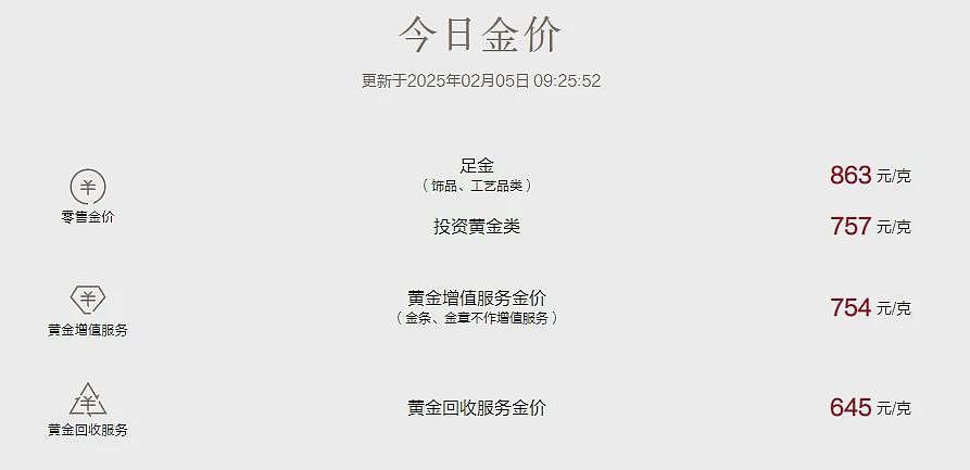 一夜涨了11元/克，金价“杀疯”了！有人跨城抢购，排队1.5小时才进店（组图） - 2