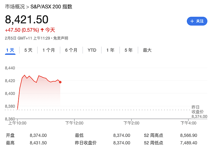 澳洲政府官宣禁用DeepSeek！墨尔本今早当街持刀袭击；维州财长被爆不懂经济学；天降一亿！昨晚巨奖被澳女一人独中（组图） - 7