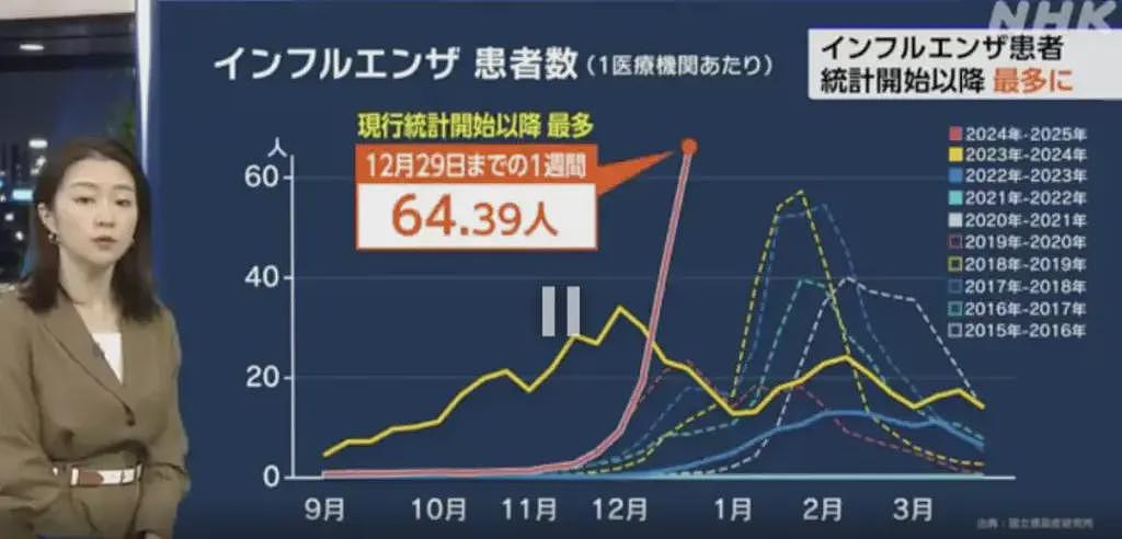 日本有多缺感冒药？真缺还是假缺？（组图） - 2