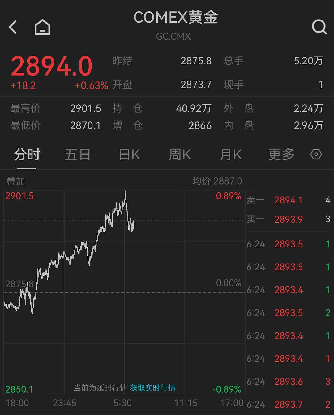 一夜涨了11元/克，金价“杀疯”了！有人跨城抢购，排队1.5小时才进店（组图） - 1