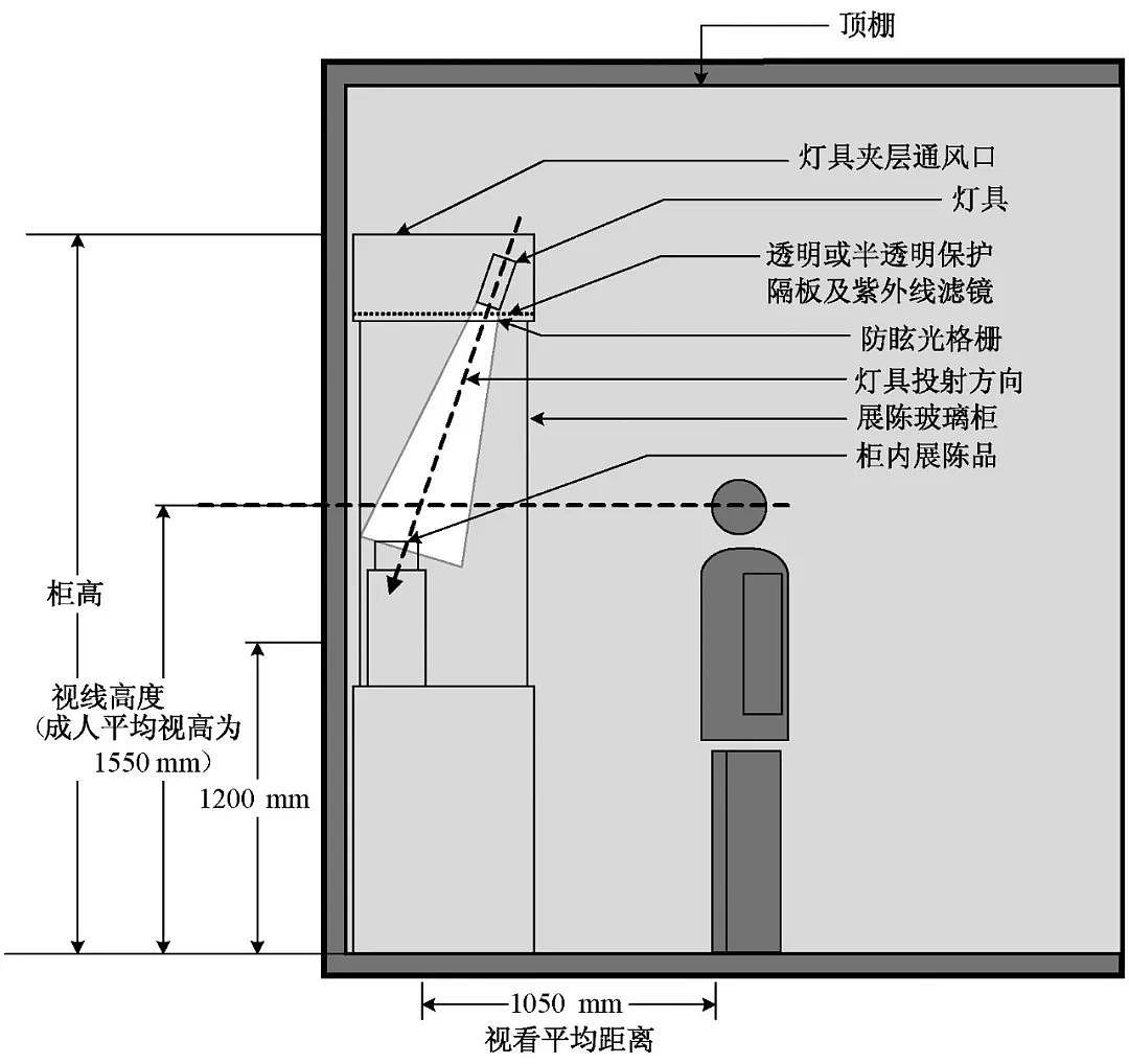 有钱的博物馆，玻璃真的不反光（组图） - 4