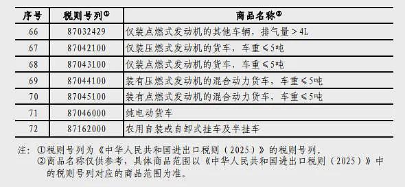 澳洲政府宣布追加17亿澳元改善医疗服务，北领地受益最大，澳洲去年12月家庭支出环比增长0.4%，连续三个月上升 - 9