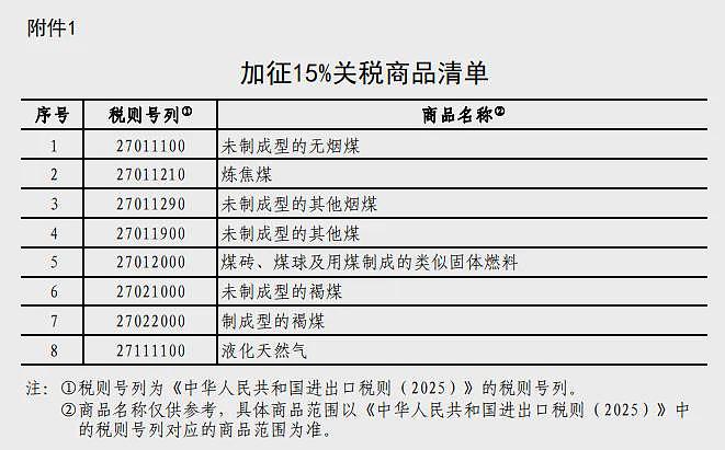 澳洲政府宣布追加17亿澳元改善医疗服务，北领地受益最大，澳洲去年12月家庭支出环比增长0.4%，连续三个月上升 - 6