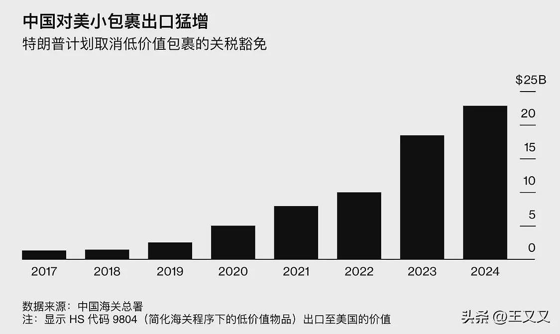 美国暂停接收来自大陆和香港的包裹，谁会受影响？（组图） - 1