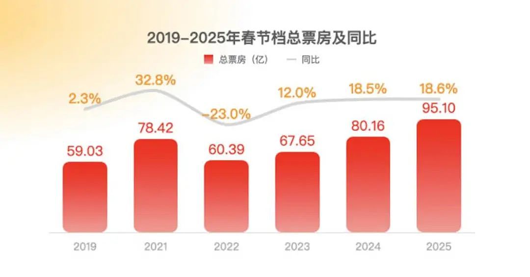 深度解读：为什么是哪吒夺冠！（组图） - 1