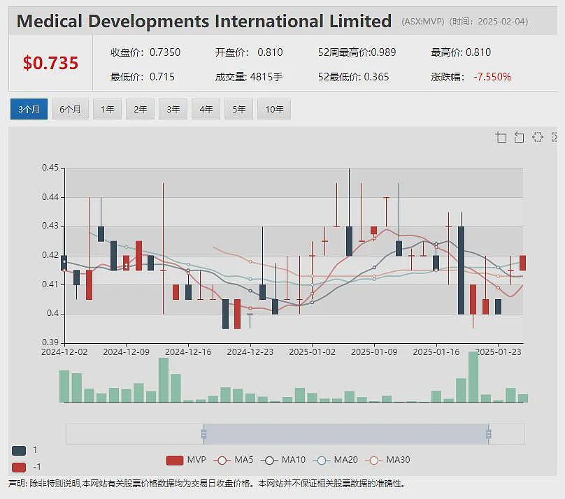 Energy Transition Minerals (ASX：ETM)持续飙升：格陵兰岛10亿吨级稀土项目战略价值凸显 - 10