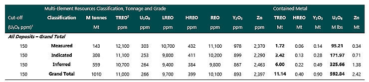 Energy Transition Minerals (ASX：ETM)持续飙升：格陵兰岛10亿吨级稀土项目战略价值凸显 - 4