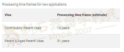 一次get2025年留澳拿PR方式！技术/雇主/配偶/父母哪种最适合你？（组图） - 1