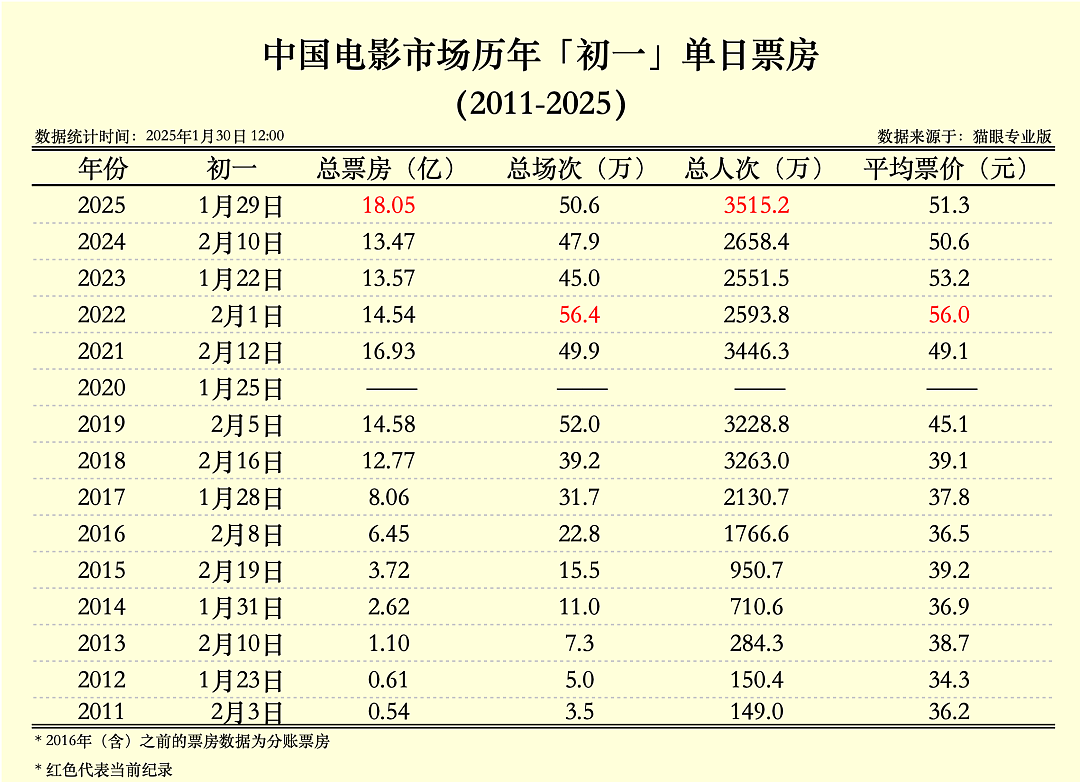 深度解读：为什么是哪吒夺冠！（组图） - 7