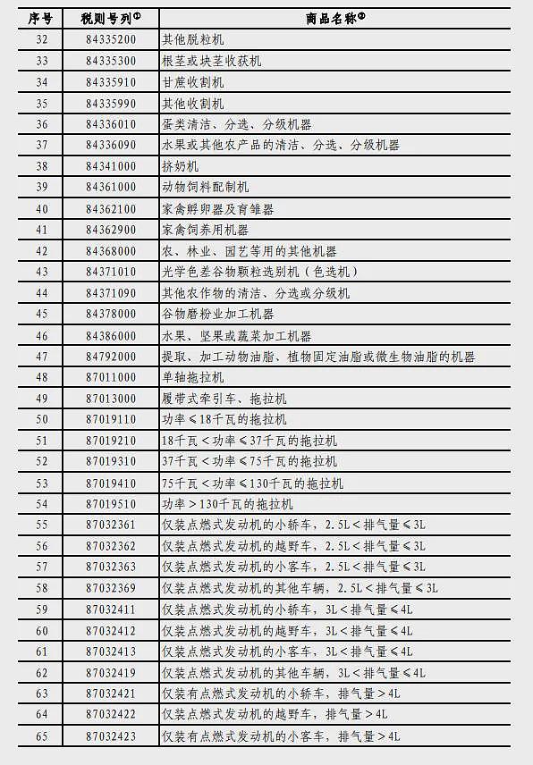 澳洲政府宣布追加17亿澳元改善医疗服务，北领地受益最大，澳洲去年12月家庭支出环比增长0.4%，连续三个月上升 - 8