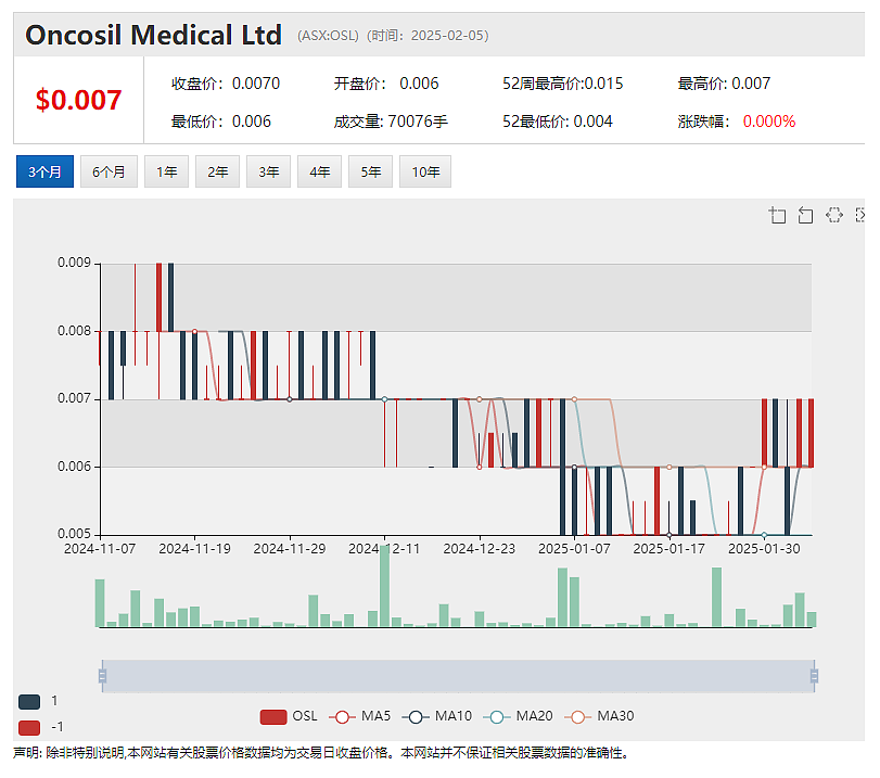 Energy Transition Minerals (ASX：ETM)持续飙升：格陵兰岛10亿吨级稀土项目战略价值凸显 - 5