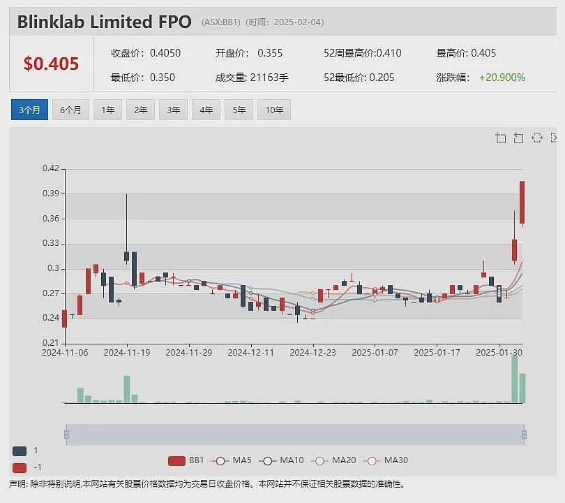 Energy Transition Minerals (ASX：ETM)持续飙升：格陵兰岛10亿吨级稀土项目战略价值凸显 - 8