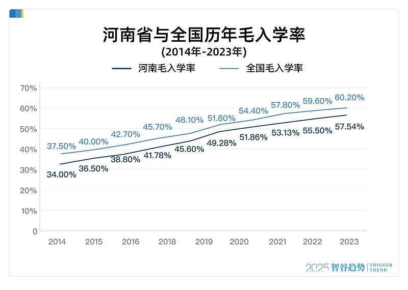 4年新增21所！河南正在拼命建大专，什么信号？（组图） - 3