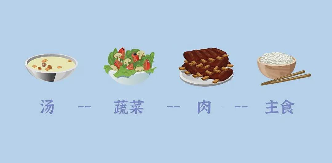 你以为升糖，其实对血糖很友好的主食（组图） - 7