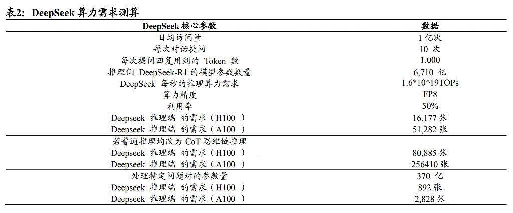 DeepSeek算力不够了？（组图） - 2