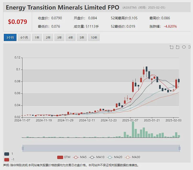 【异动股】医学成像智能扫描公司Curvebeam AI(ASX：CVB)销售势头强劲 美国订单增长迅猛飙升 - 6