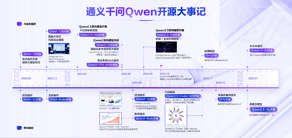 50美元复现DeepSeek R1，李飞飞团队为何也选了阿里Qwen（组图） - 2