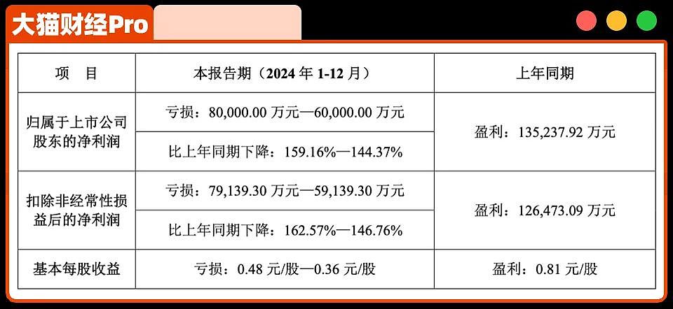 “神药” 也卖不动了？连花清瘟出品方亏八亿（组图） - 2