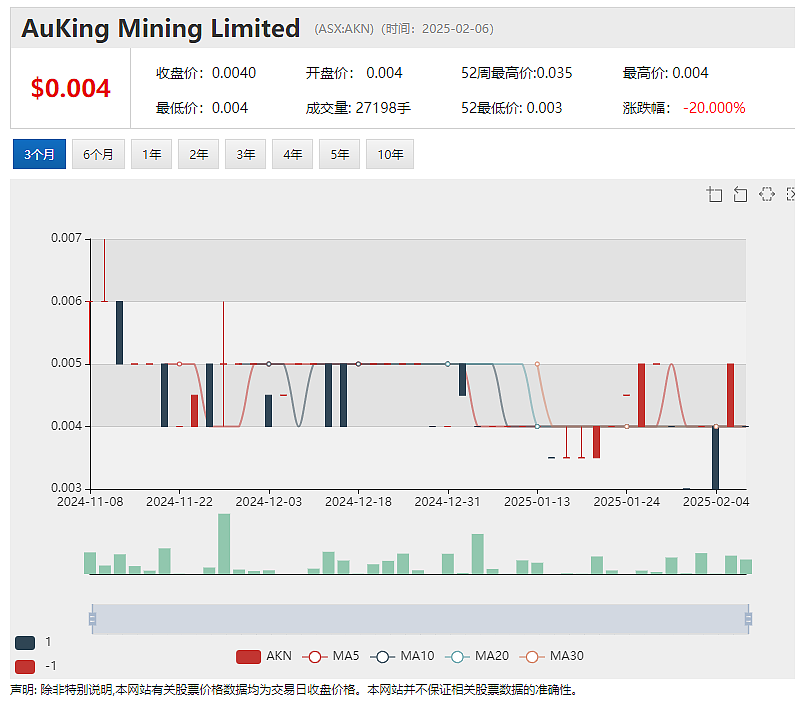 【异动股】医学成像智能扫描公司Curvebeam AI(ASX：CVB)销售势头强劲 美国订单增长迅猛飙升 - 5