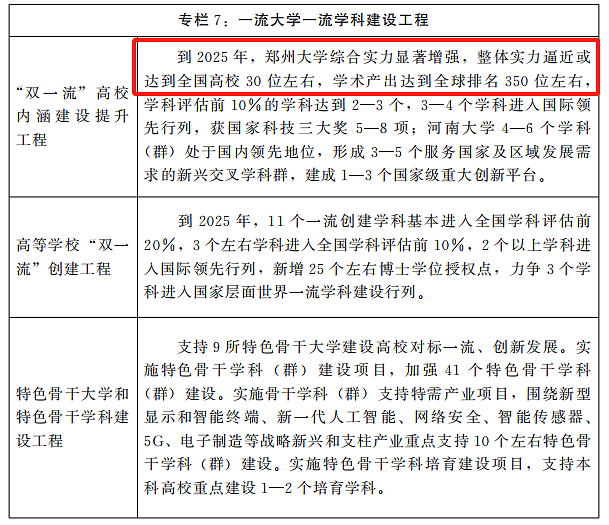 4年新增21所！河南正在拼命建大专，什么信号？（组图） - 7