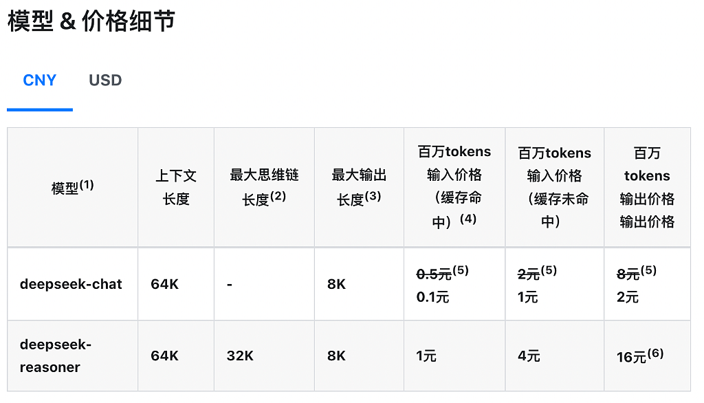 DeepSeek算力不够了？（组图） - 4