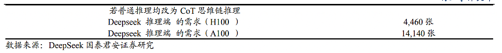 DeepSeek算力不够了？（组图） - 3