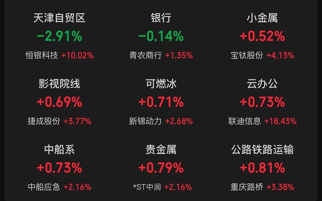 刚刚，创业板指涨超3%，A50直线拉升！比亚迪“天神之眼”火了，股价继续大涨，涨幅一度超6%（组图） - 4