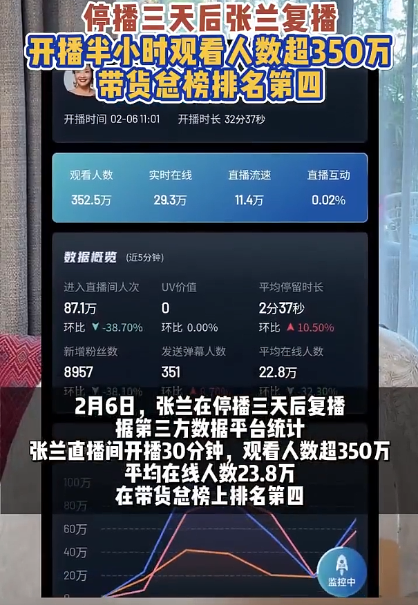 大S离世后张兰首度直播卖货、怒怼网友，直播间突遭封禁（组图） - 3