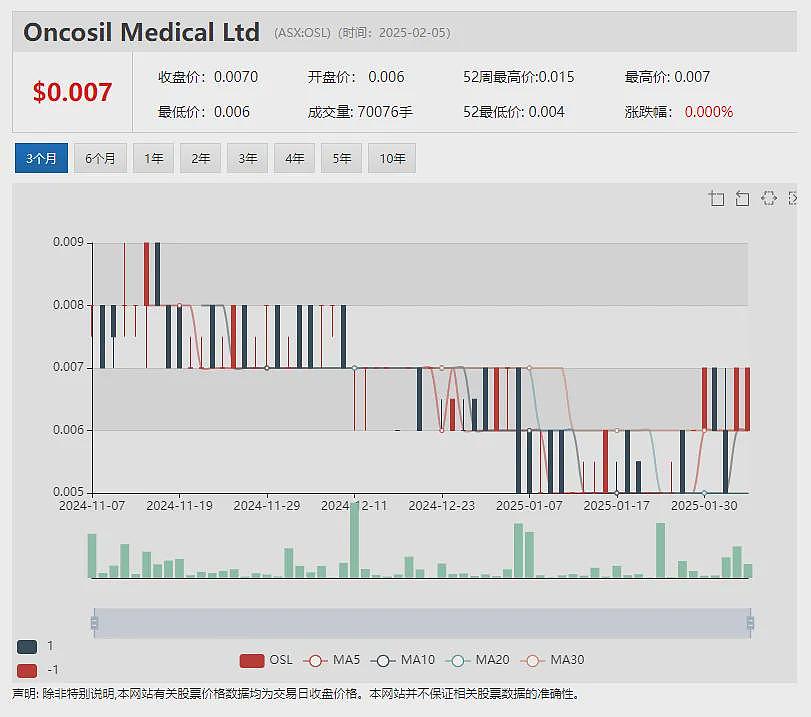 【异动股】医学成像智能扫描公司Curvebeam AI(ASX：CVB)销售势头强劲 美国订单增长迅猛飙升 - 9