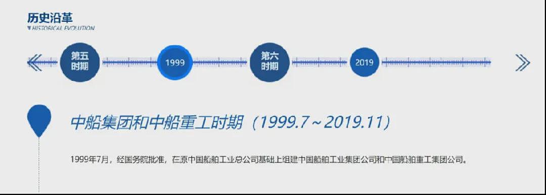 什么信号？疯狂储备物资、央国企正加速合并...（组图） - 1