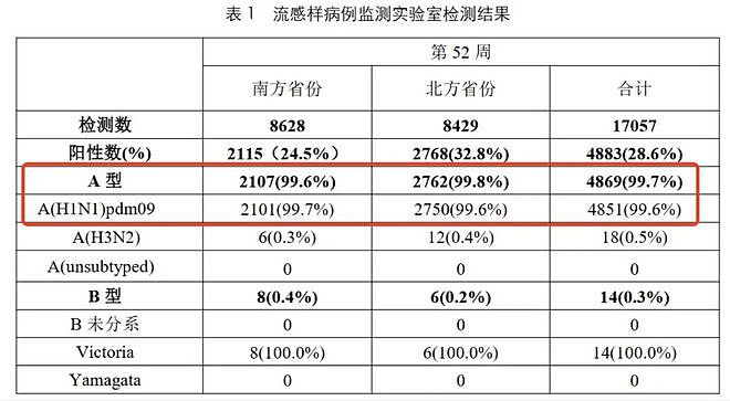 复盘大S最后5天，她本有3次活下来的机会！（组图） - 10