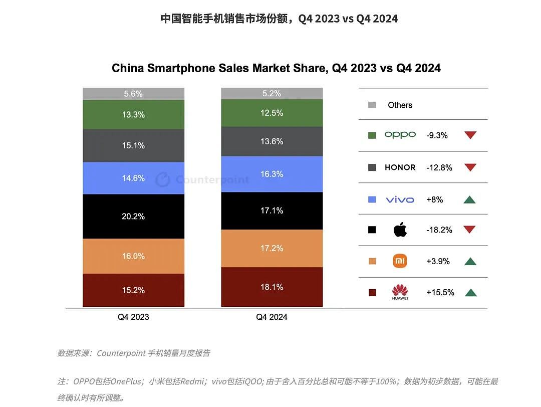 华为何以重回巅峰？（组图） - 1