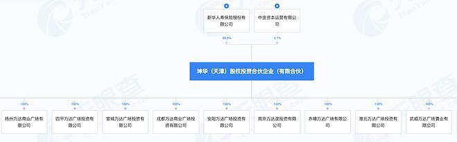 财务状况持续严峻，王健林开年出售5座万达广场（组图） - 2