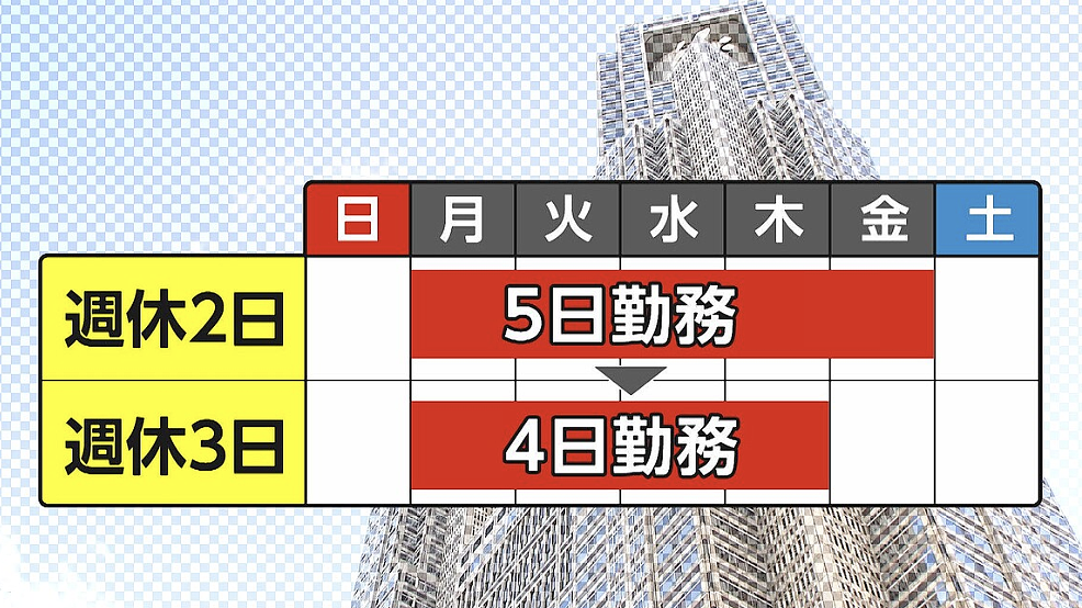 第一批上四休三的人，开始抗议了（组图） - 4