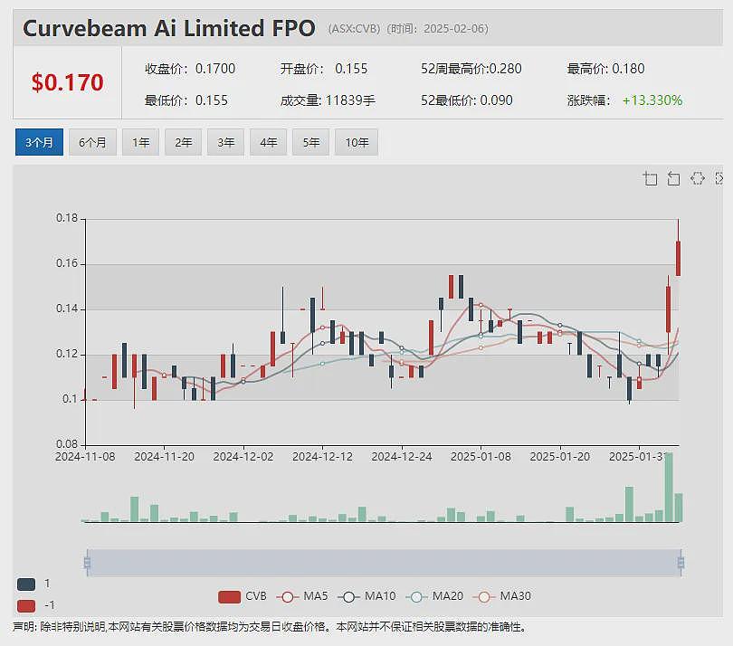 医疗成像战略重启！冷阴极X射线技术公司Micro-X (ASX：MX1)溢价配售引战投 重磅加推600万澳元股权融资（组图） - 6