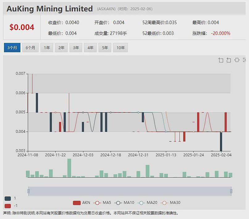 医疗成像战略重启！冷阴极X射线技术公司Micro-X (ASX：MX1)溢价配售引战投 重磅加推600万澳元股权融资（组图） - 9