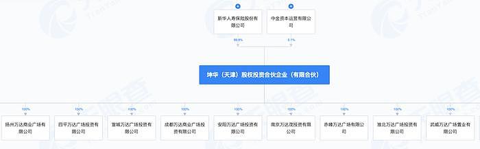 王健林开年出售5座万达广场，身家仅剩290亿（组图） - 4